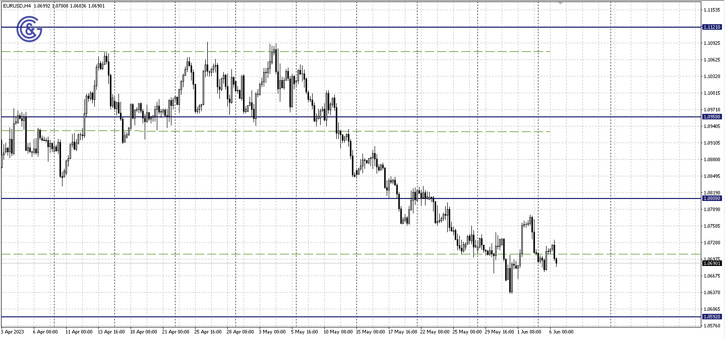 EURUSD_H4