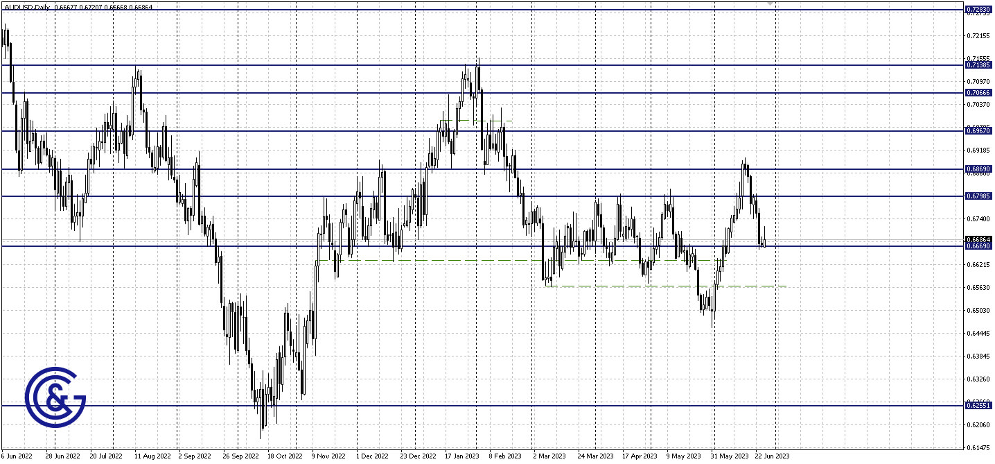 AUDUSD_D1