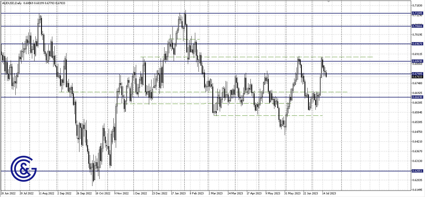 AUDUSD_D1