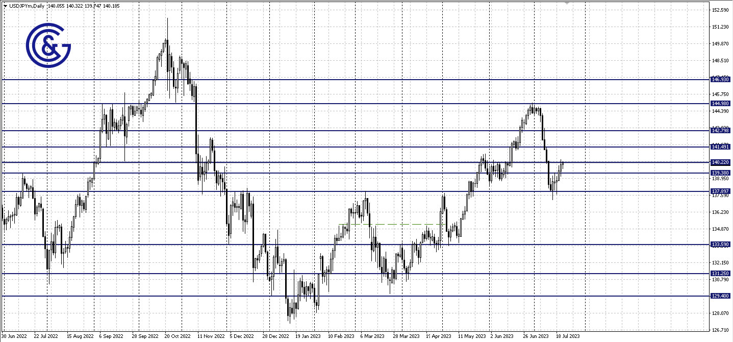 USDJPY_D1