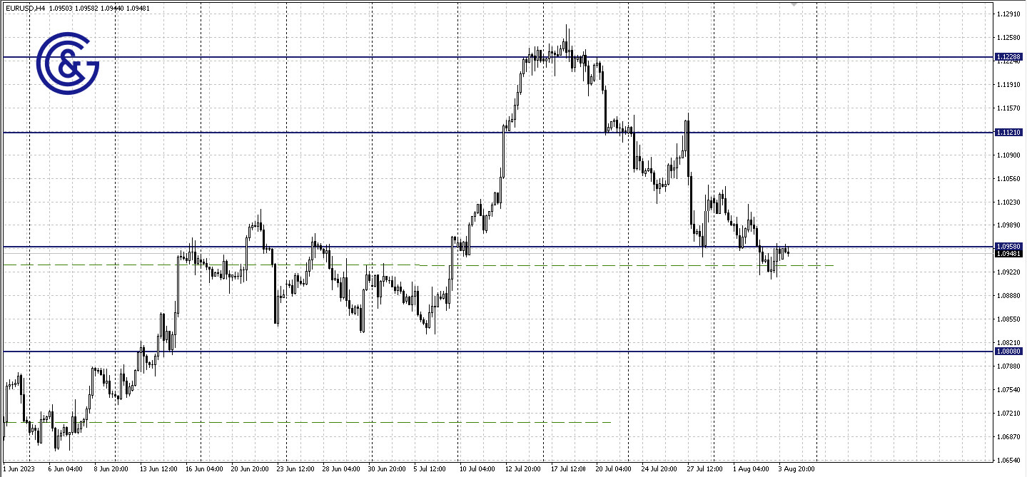 EURUSD_H4