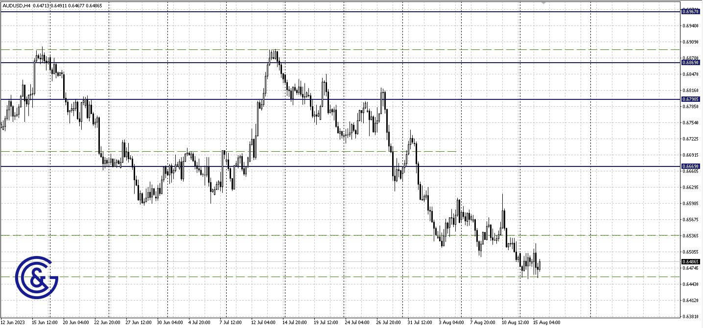 AUDUSD_H4