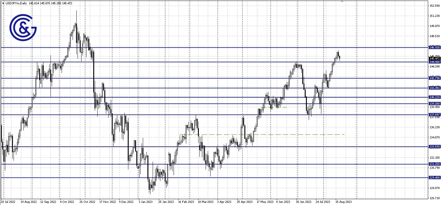 USDJPY_D1