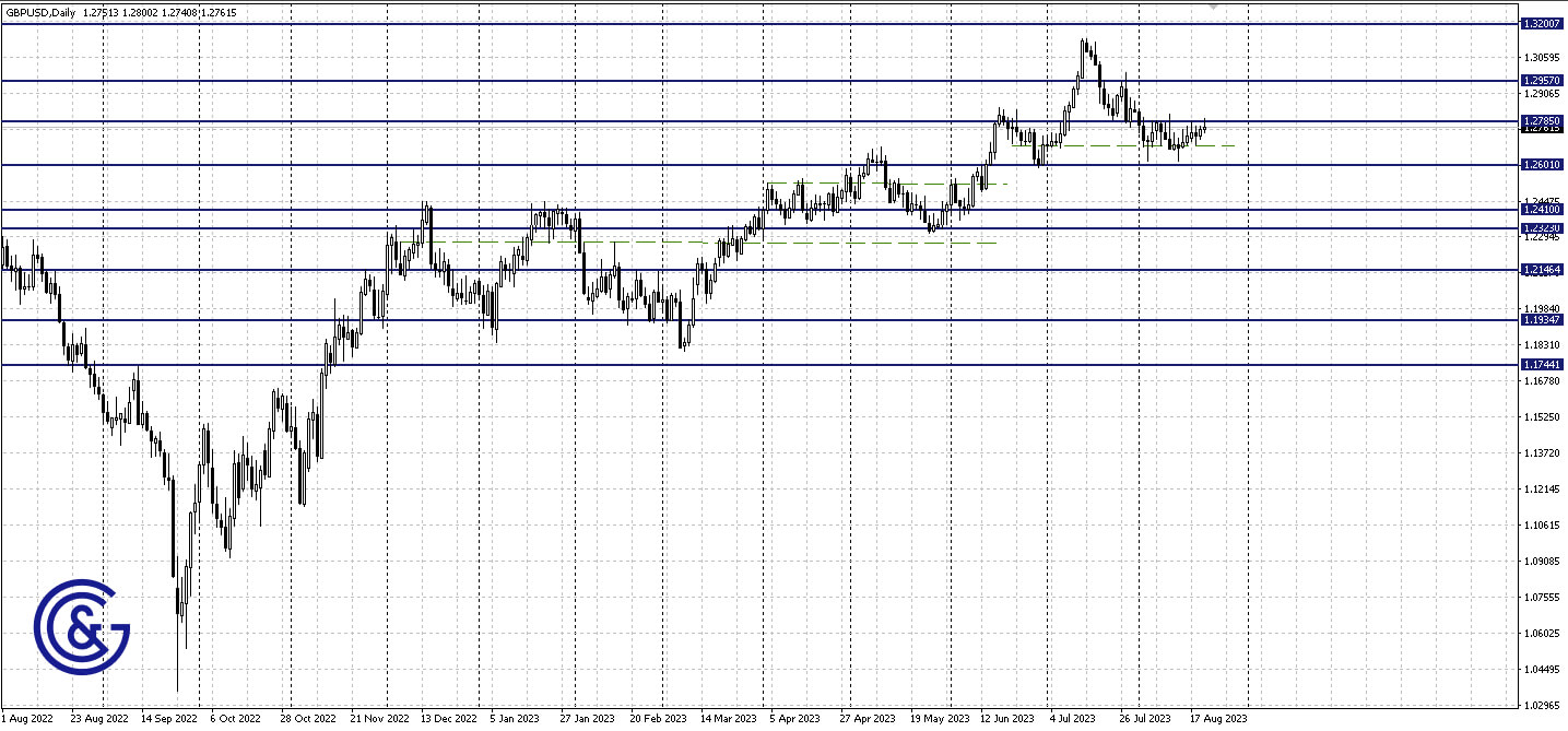 GBPUSD_D1