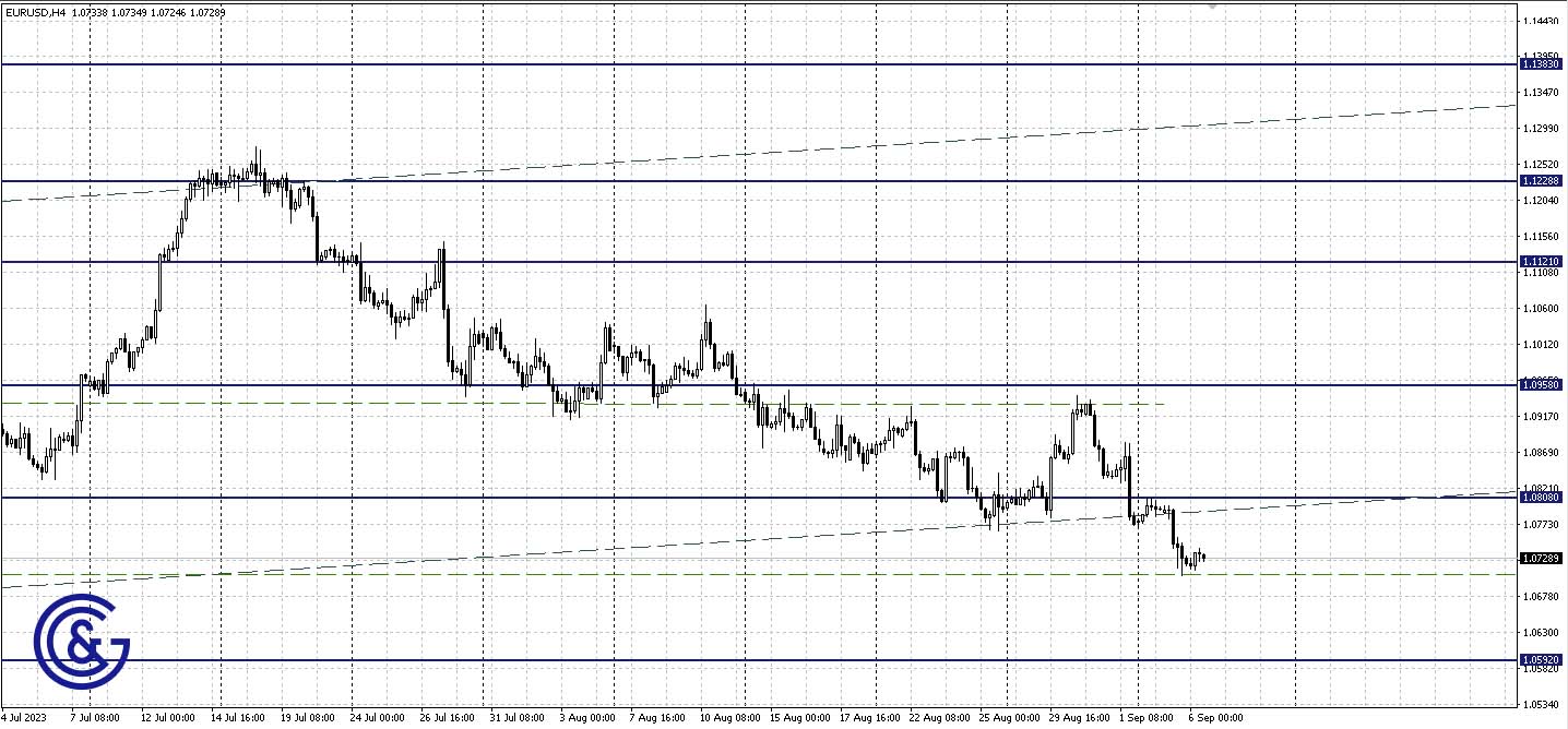 EURUSD_H4