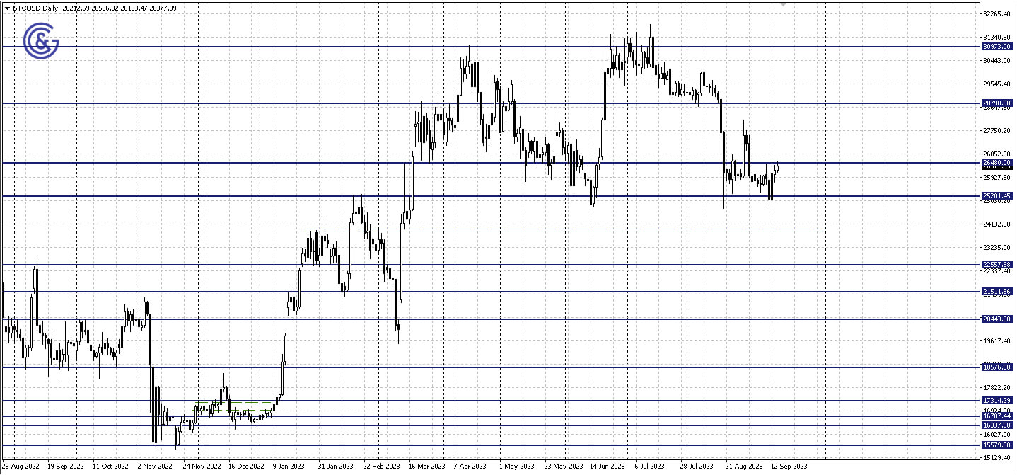 BTCUSD