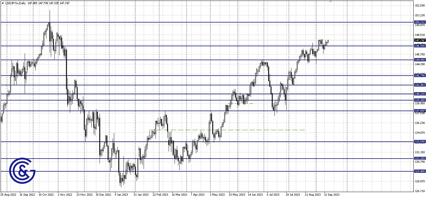 USDJPY_D1