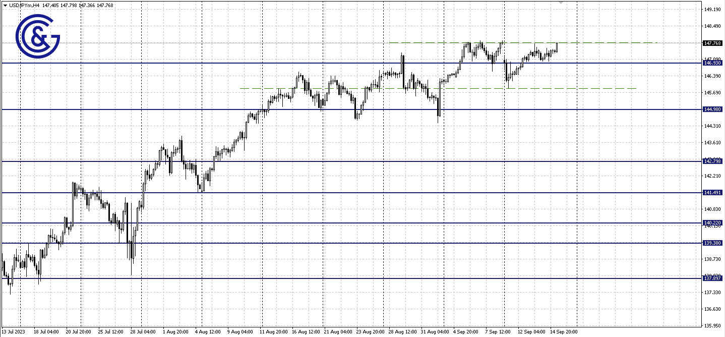 AUDUSD_H4