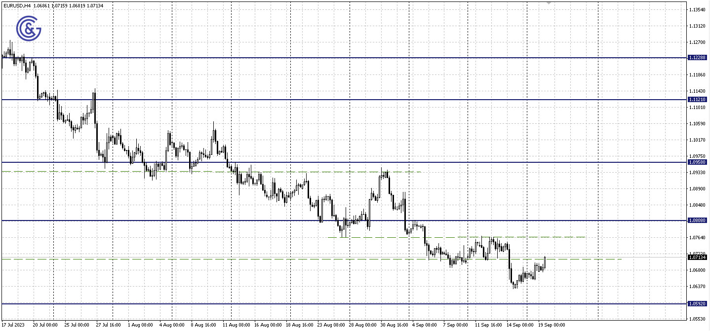 EURUSD_H4