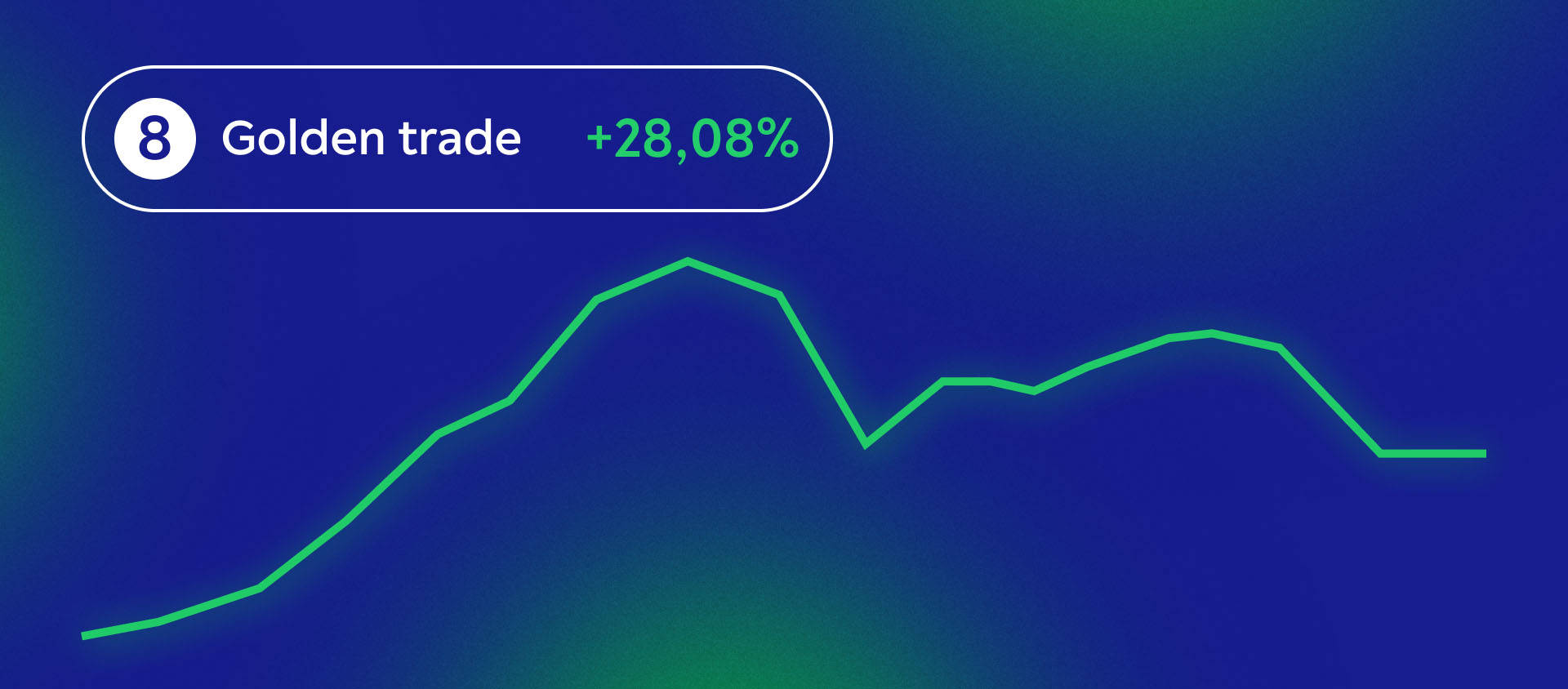 Level Trading Profy