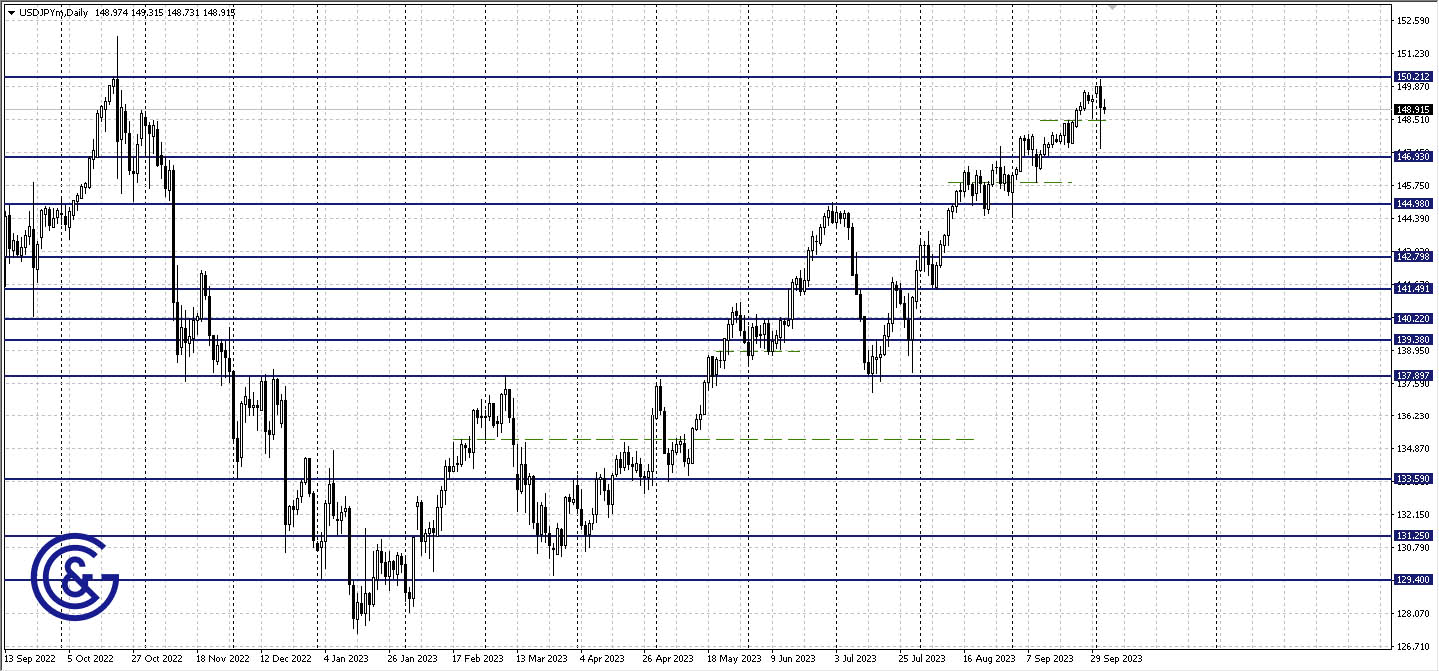 USDJPY_D1