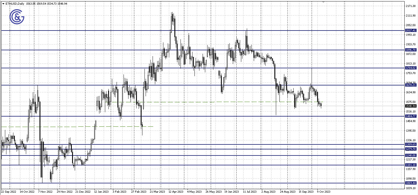 ETHUSD