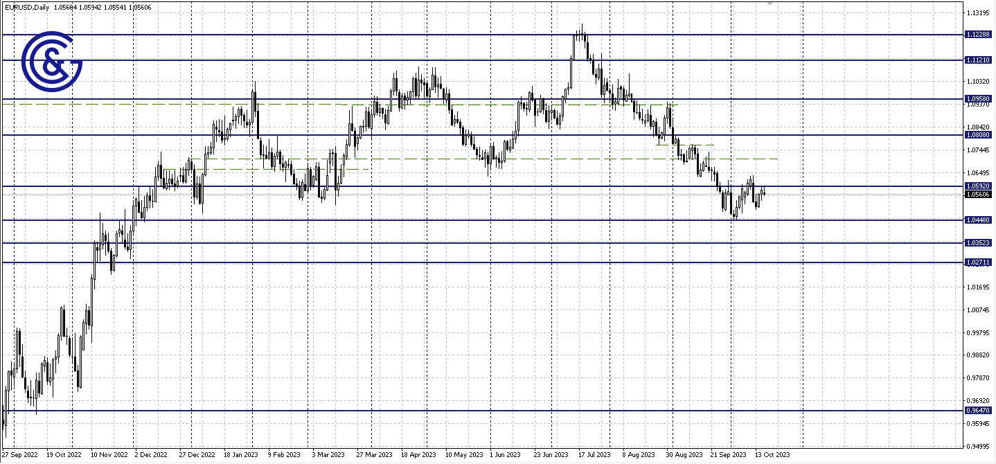 EURUSD_D1