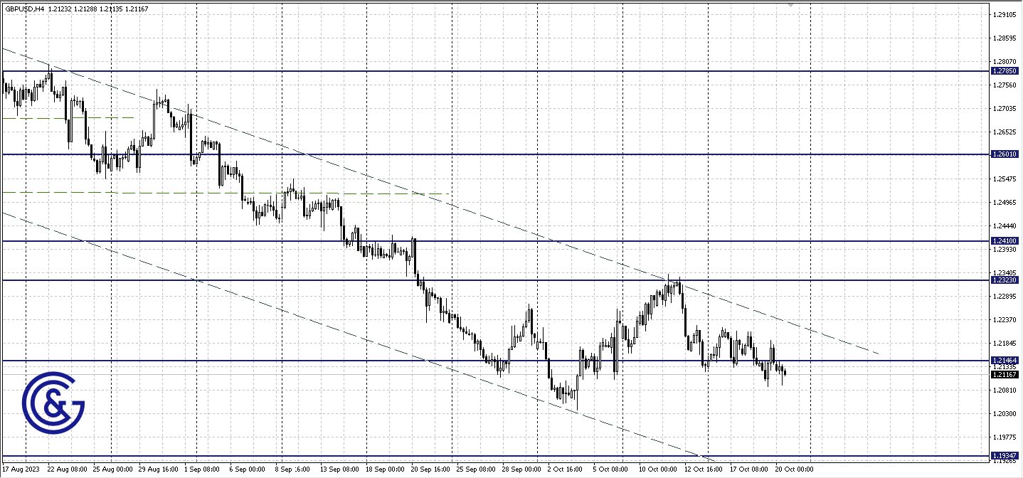 GBPUSD_H4