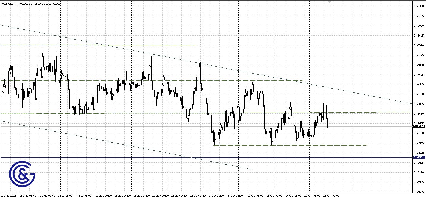 AUDUSD_H4