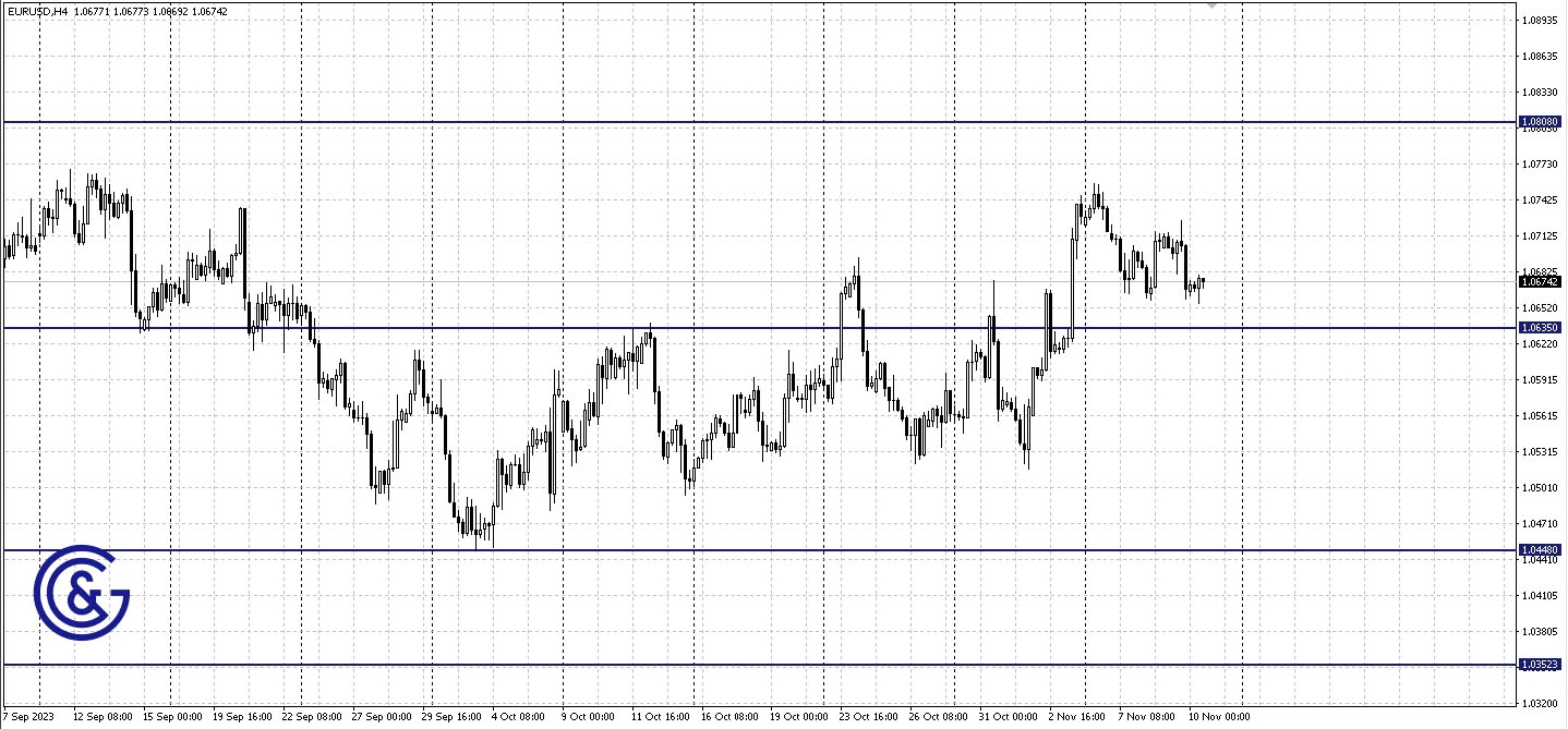 EURUSD_H4