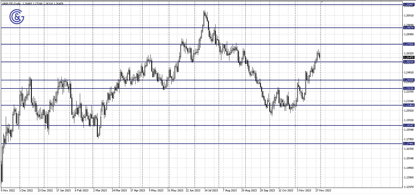 GBPUSD_D1