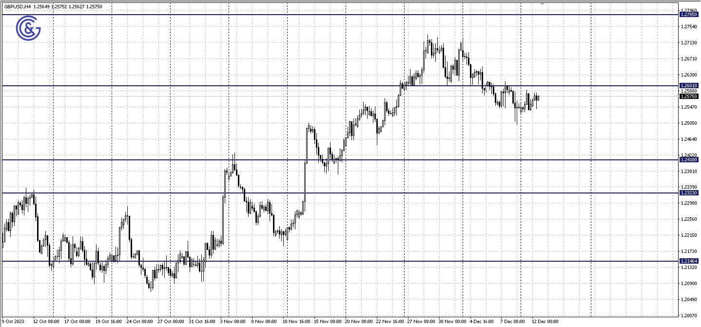 GBPUSD_H4