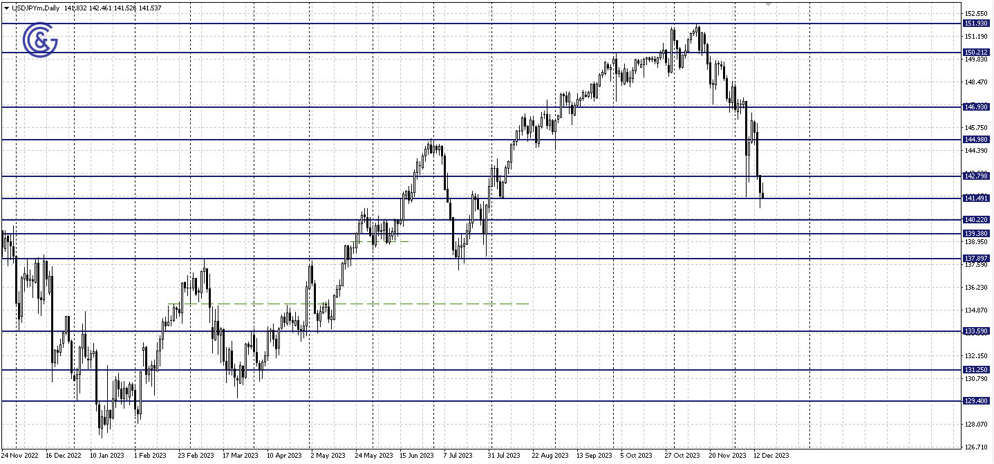 USDJPY_D1