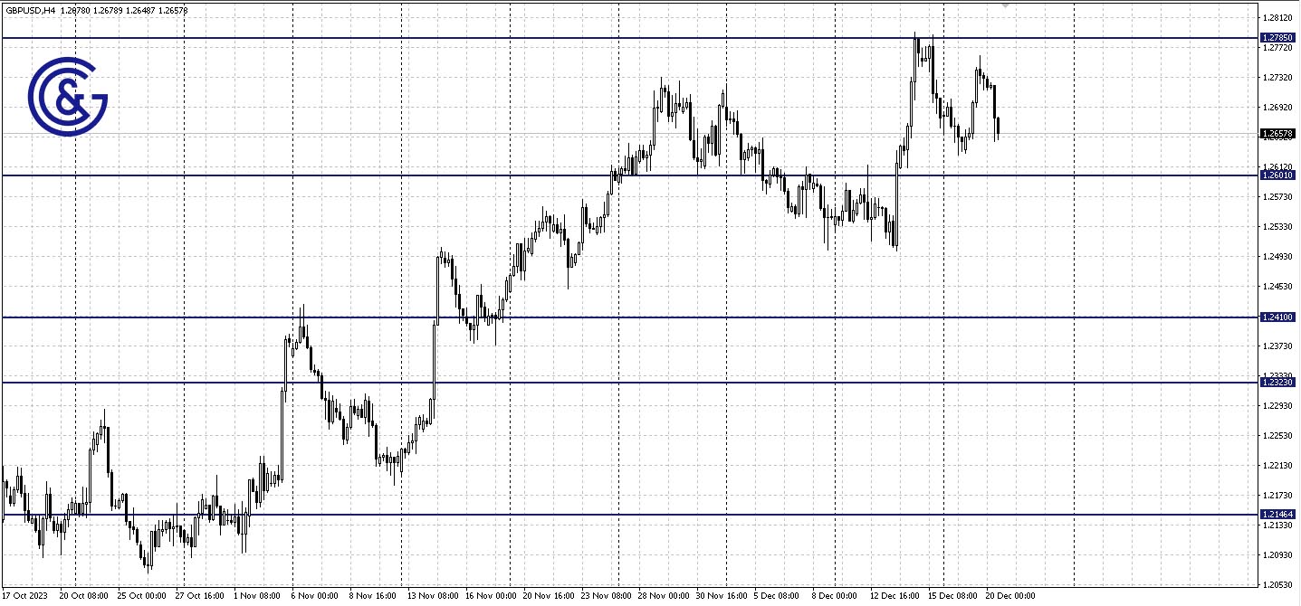 GBPUSD_H4