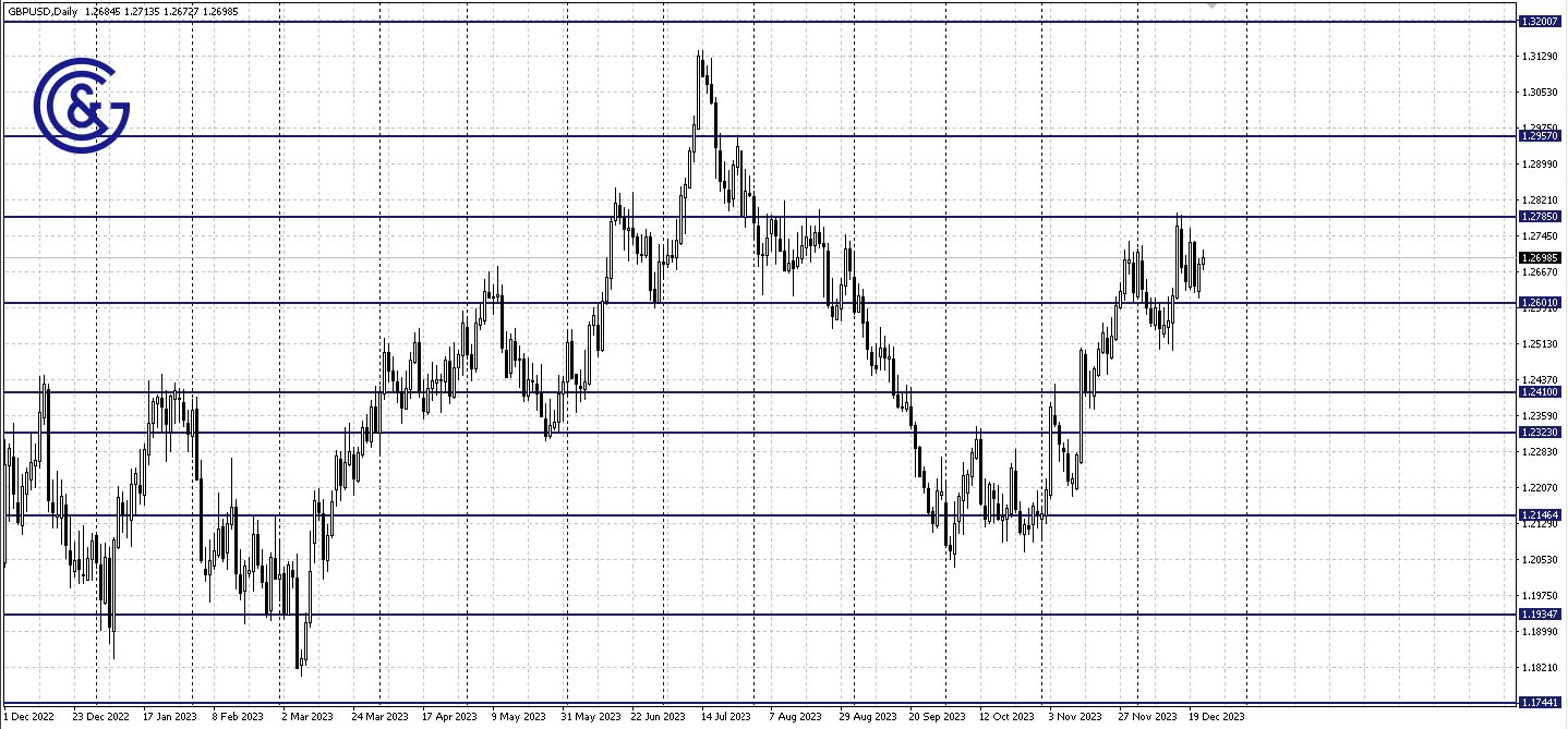 GBPUSD_D1