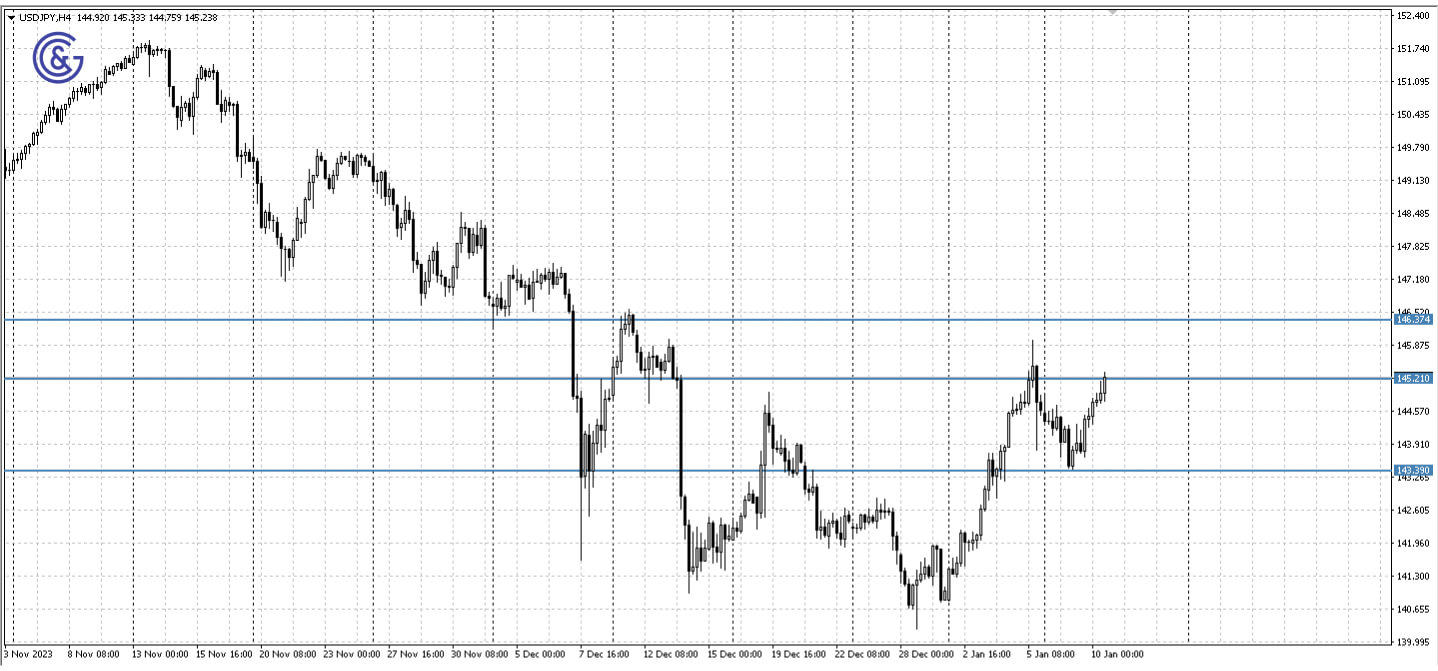 AUDUSD_H4