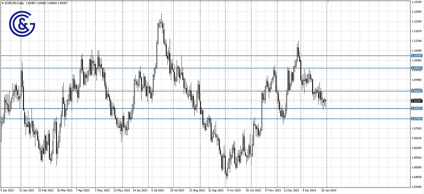 EURUSD_D1