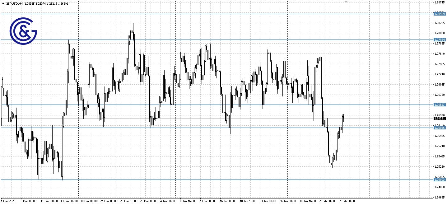 GBPUSD_H4