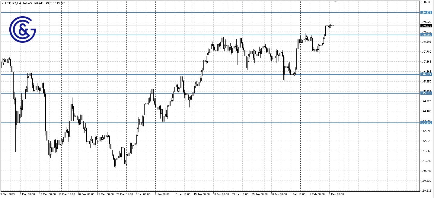 USDJPY_H4