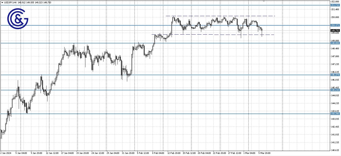 USDJPY_H4