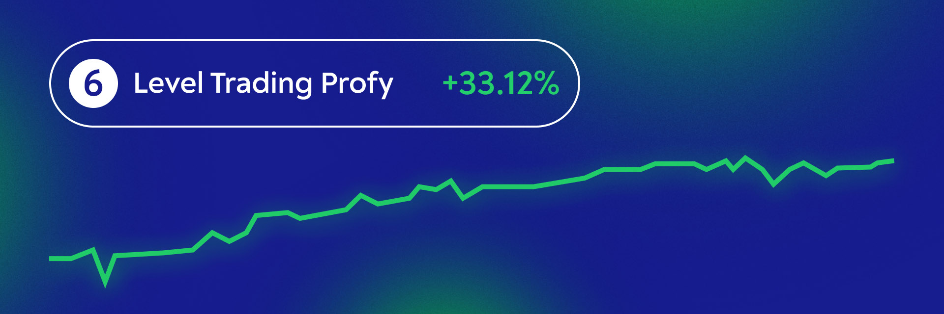 Level Trading Profy