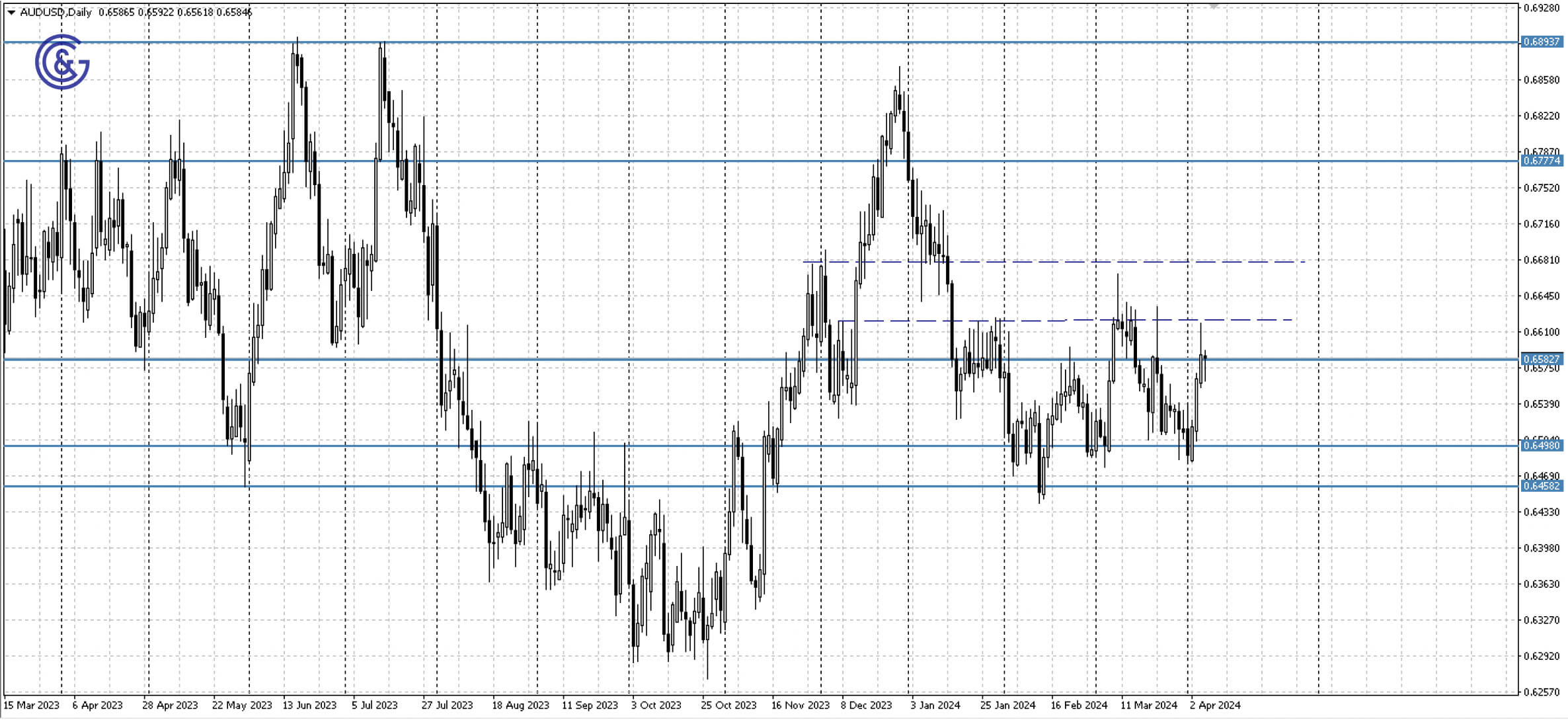 AUDUSD_D1