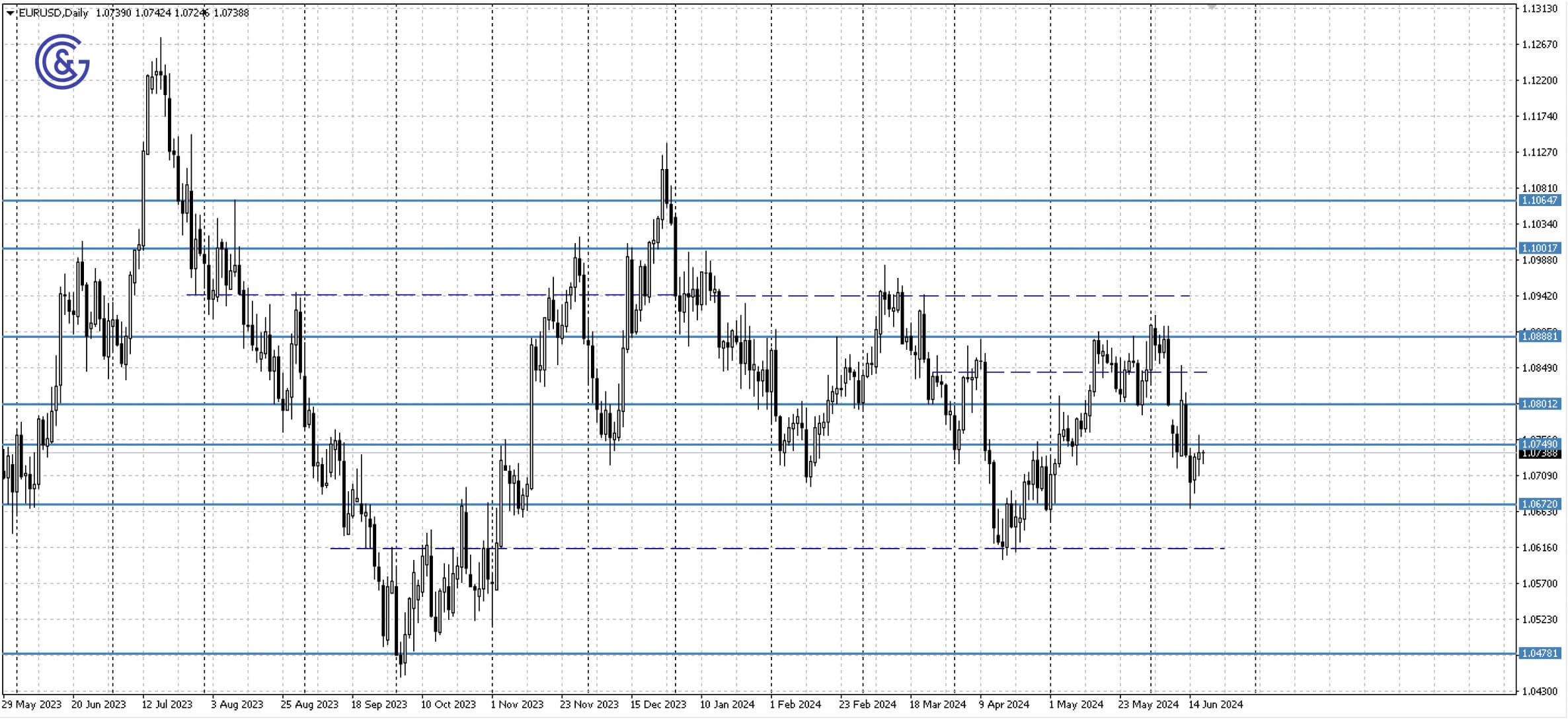 EURUSD_D1