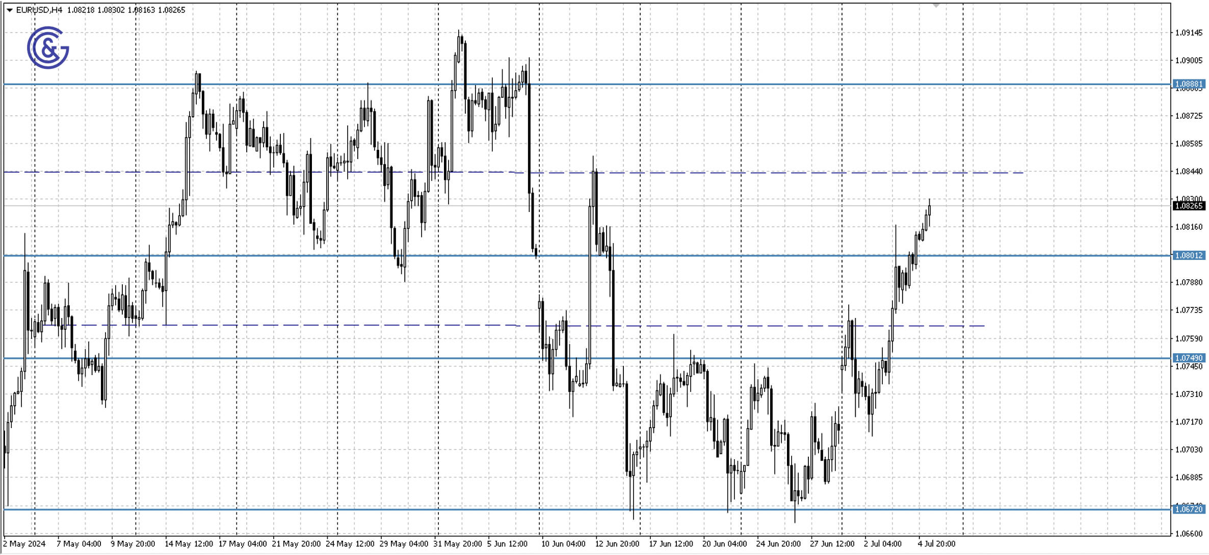 EURUSD_H4