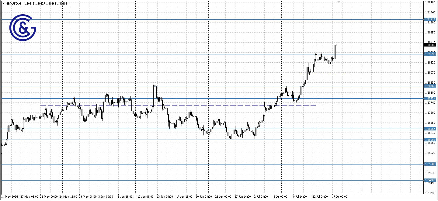 GBPUSD_H4