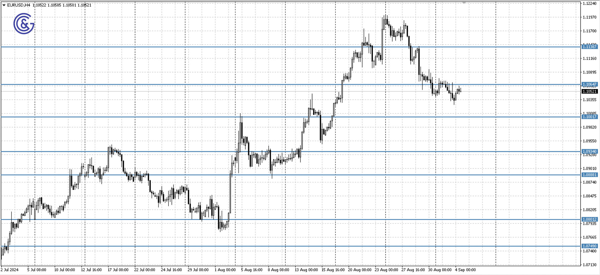 EURUSD_H4