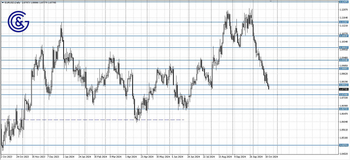 EURUSD_D1