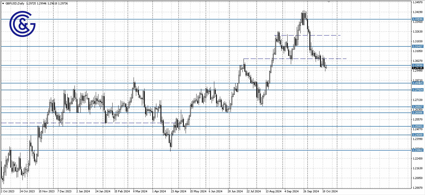 GBPUSD_D1