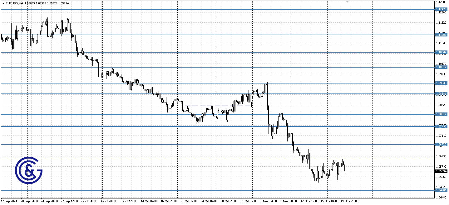 EURUSD_H4