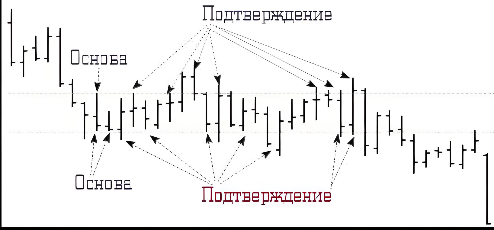 ВСЕ О ТОРГОВЛЕ ОТ УРОВНЕЙ ПОДДЕРЖКИ И СОПРОТИВЛЕНИЯ 