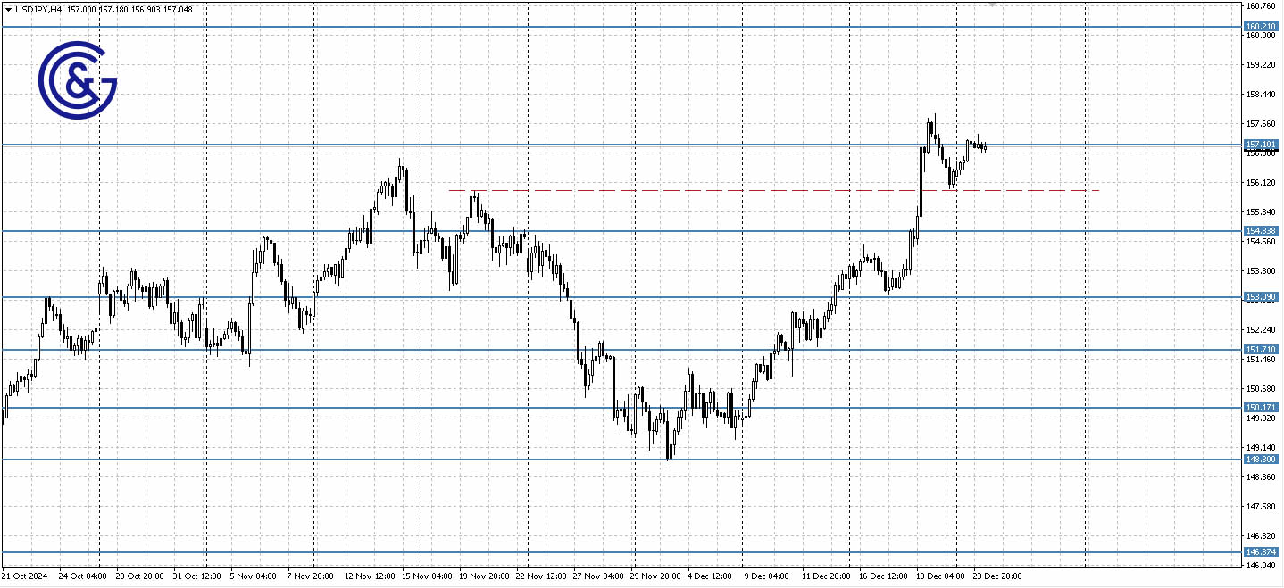 USDJPY_H4