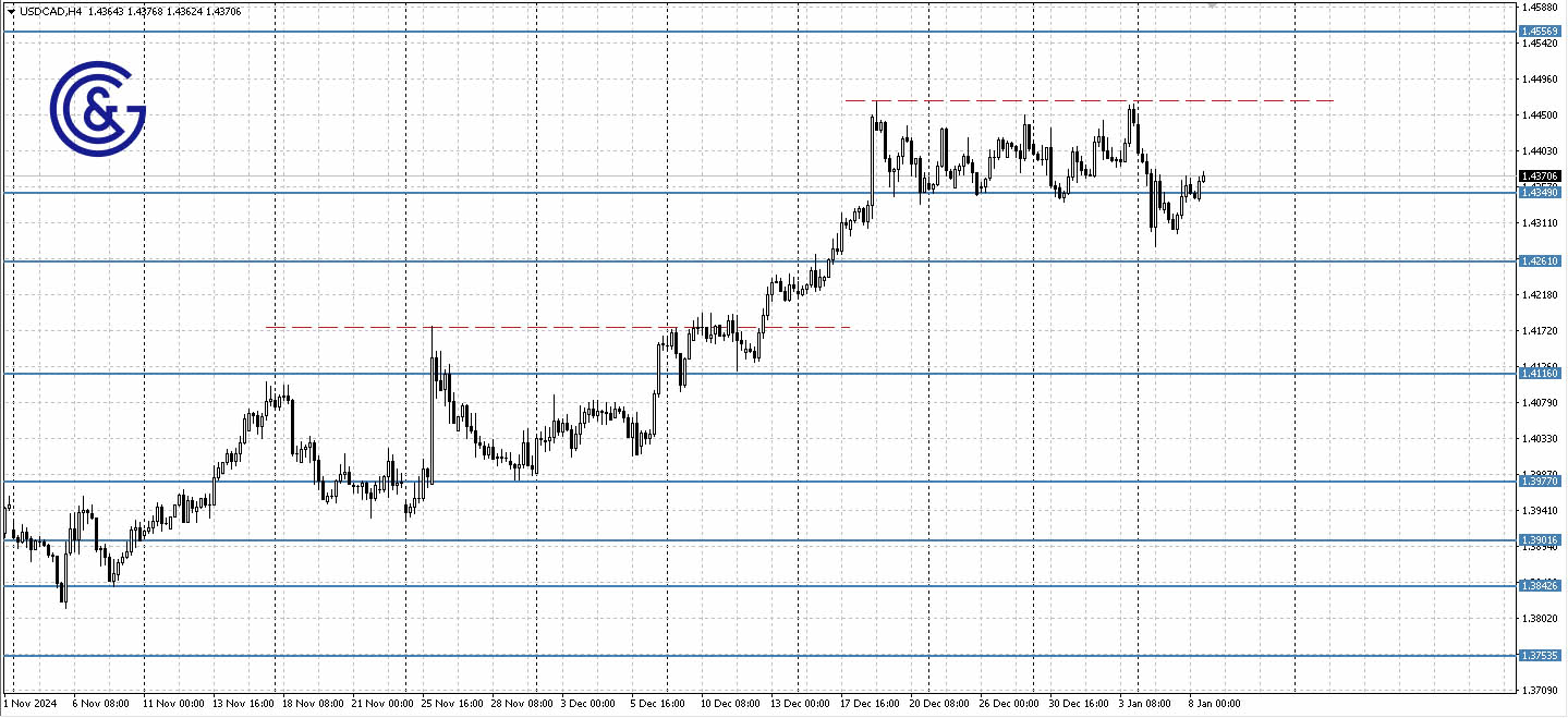 USDCAD _H4