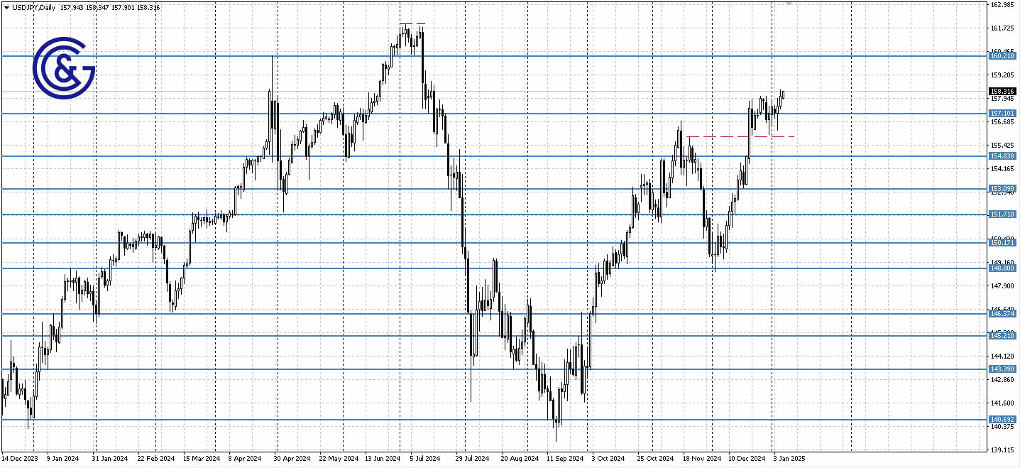 USDJPY_D1