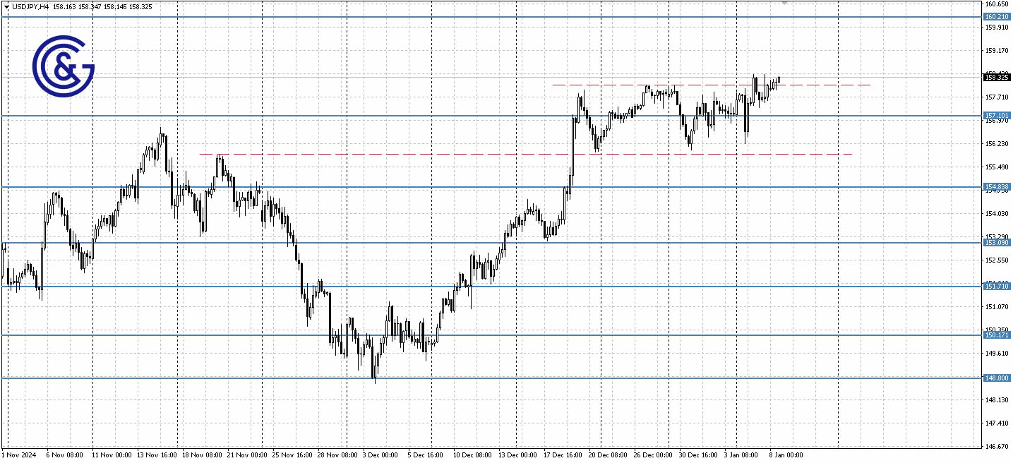 USDJPY_H4