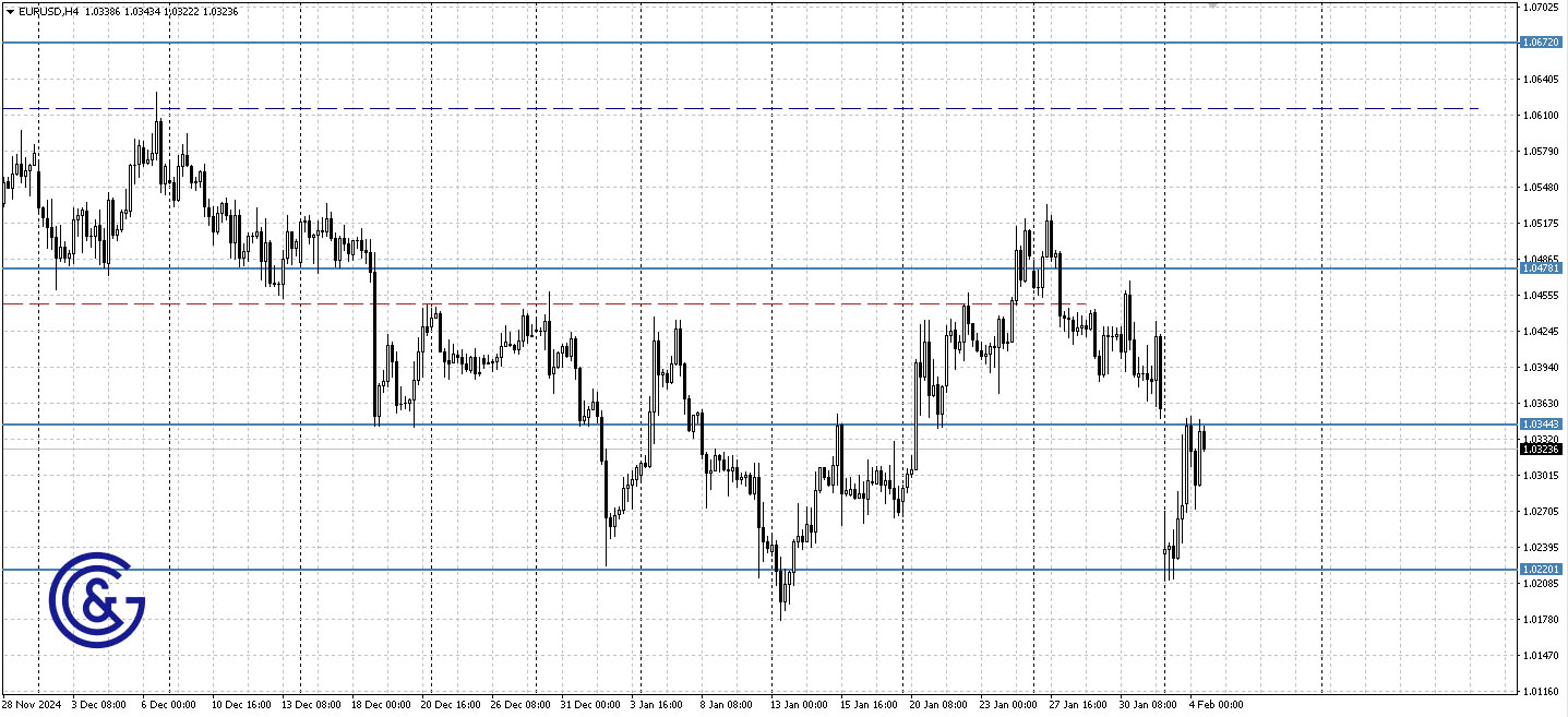 EURUSD_H4