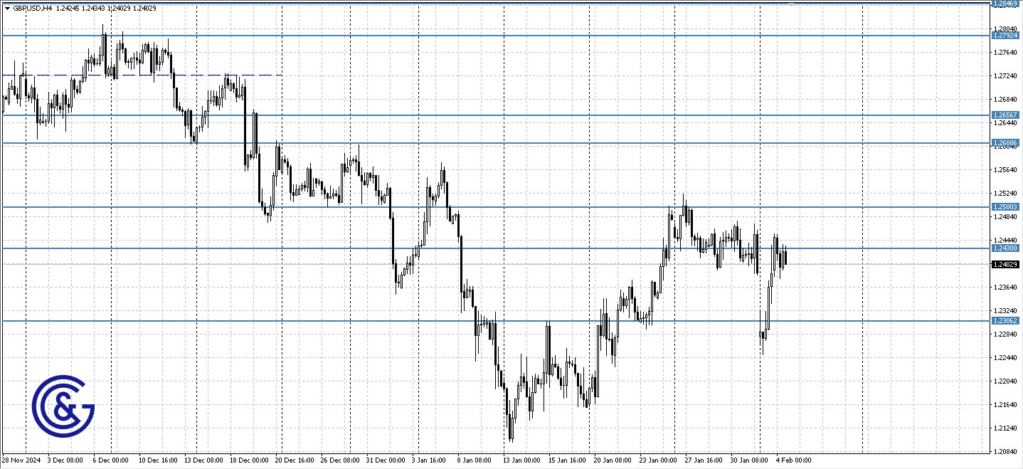 GBPUSD_H4