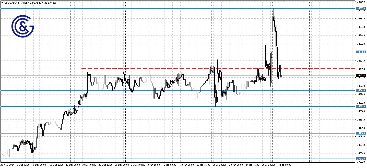 USDCAD _H4