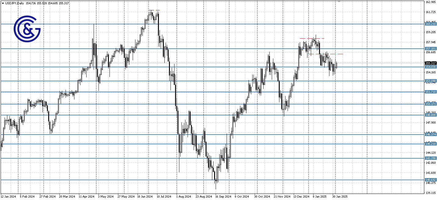 USDJPY_D1