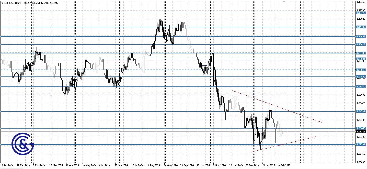 EURUSD_D1