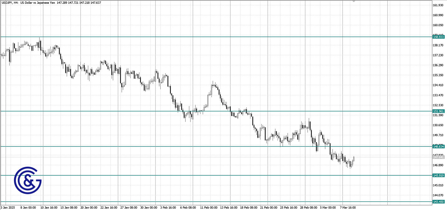 USDJPY_H4